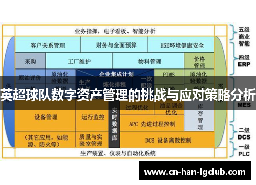 英超球队数字资产管理的挑战与应对策略分析