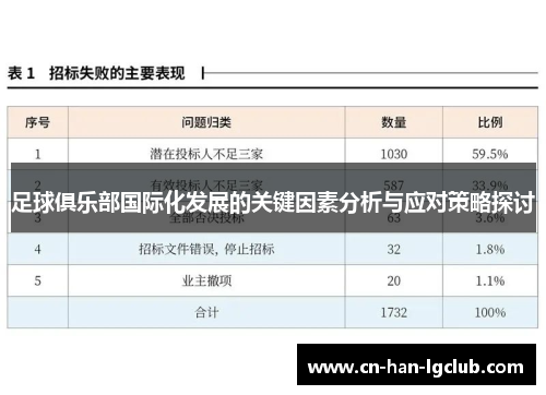 足球俱乐部国际化发展的关键因素分析与应对策略探讨