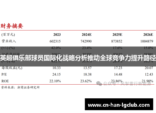 英超俱乐部球员国际化战略分析推动全球竞争力提升路径 英超俱乐部球员国际化战略分析推动全球竞争力提升路径