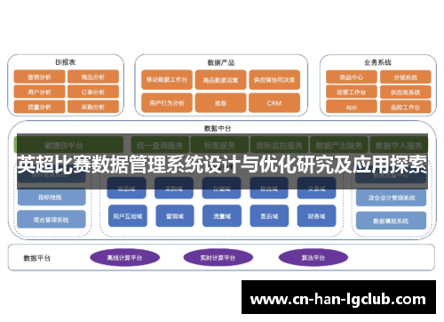 英超比赛数据管理系统设计与优化研究及应用探索