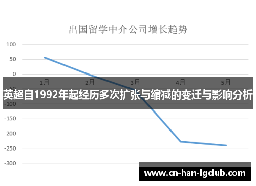 英超自1992年起经历多次扩张与缩减的变迁与影响分析 英超自1992年起经历多次扩张与缩减的变迁与影响分析
